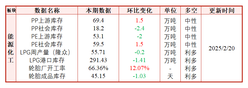 每日盘点 | 终端需求数据超预期，双焦基本面同步改善，盘面止跌反弹