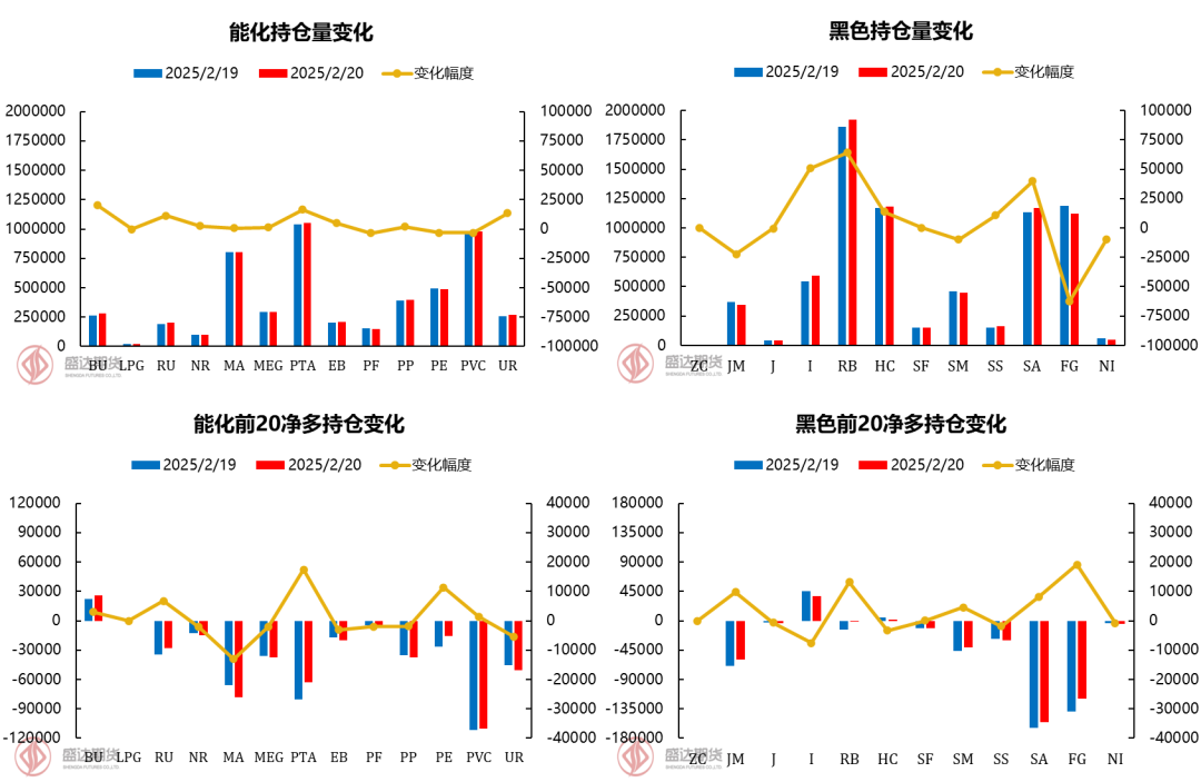 每日盘点 | 终端需求数据超预期，双焦基本面同步改善，盘面止跌反弹