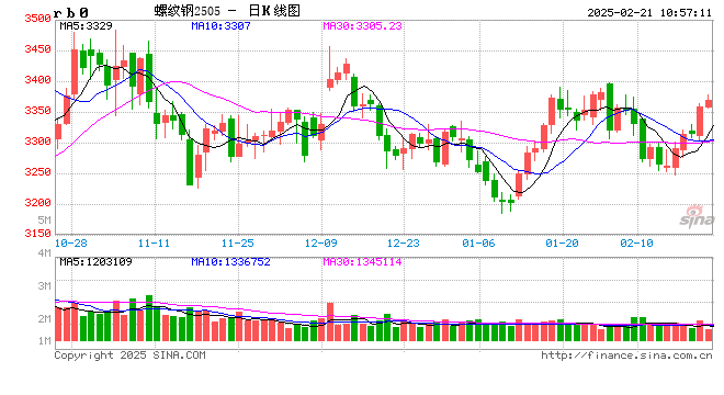 光大期货：2月21日矿钢煤焦日报