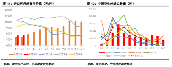 【妙笔花生】22年行情能否复刻？