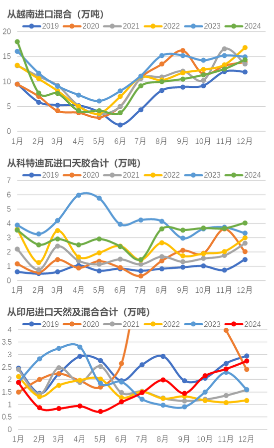 橡胶：近月虚实比较高