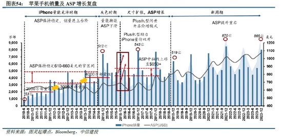 中信建投：端侧AI产业链投资前景