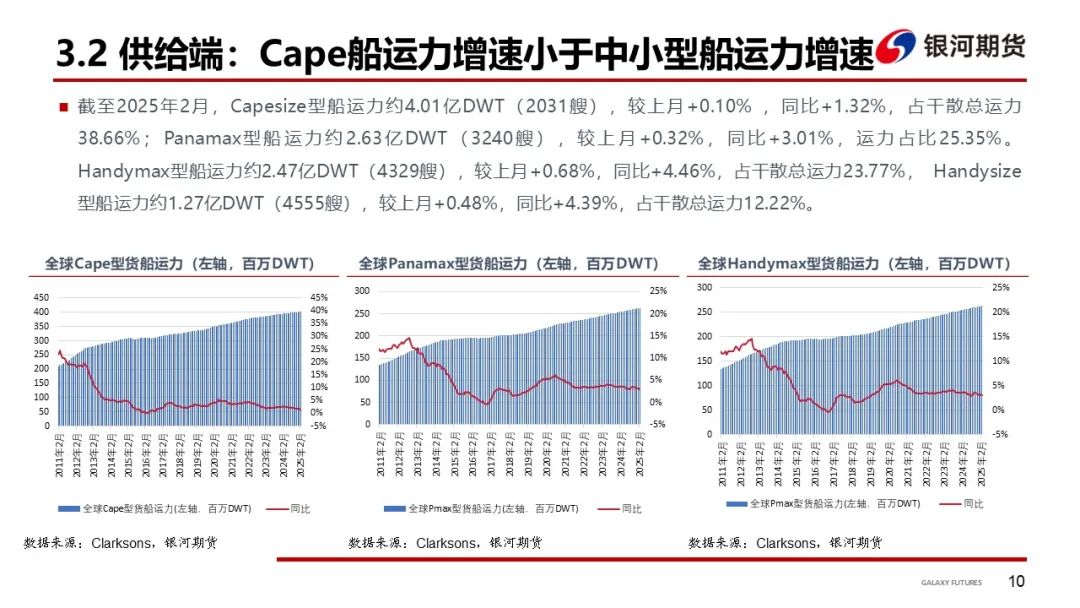 【干散货运输周报】西澳港口恢复后铁矿发运增加，各船型市场回暖带动BDI大涨