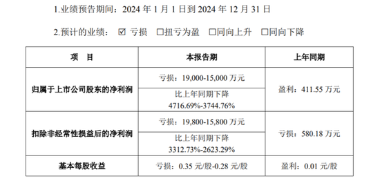 回应后，002599四连板