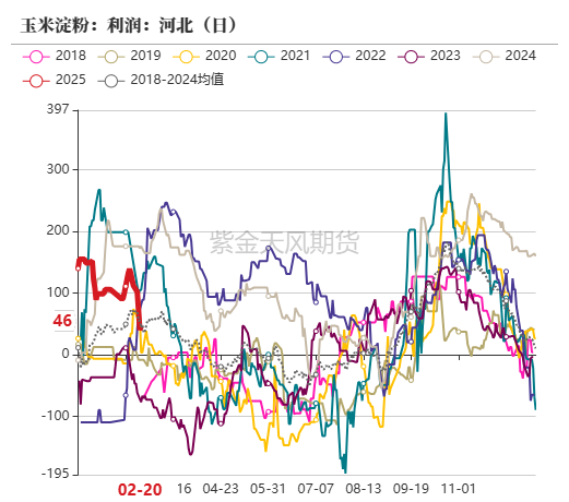 玉米：上行趋势仍存