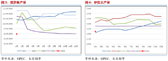 长安期货范磊：供给侧波动 油价失去动力或维持弱势