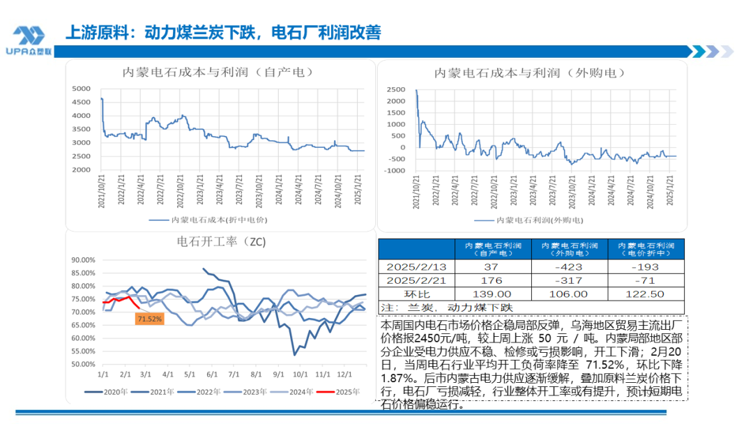 PVC日报：宏观面及基本面驱动不足，PVC震荡回落