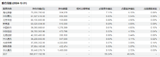 官宣！嘉实基金洪流离任