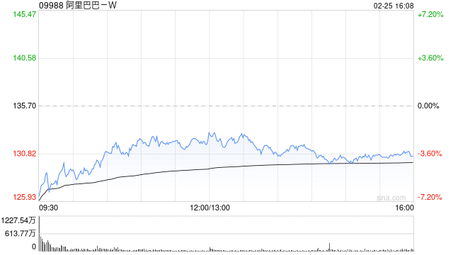 阿里巴巴-W根据2024年计划授予涉及766.41万股的奖励