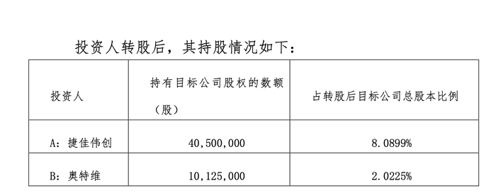 获两大设备债主输血9亿，被通威抛弃的润阳股份重启上市