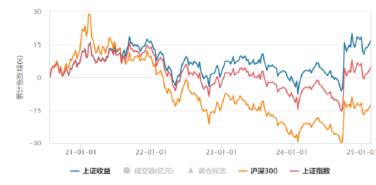 华夏上证综合全收益指数增强基金：以全收益视角掘金中国核心资产