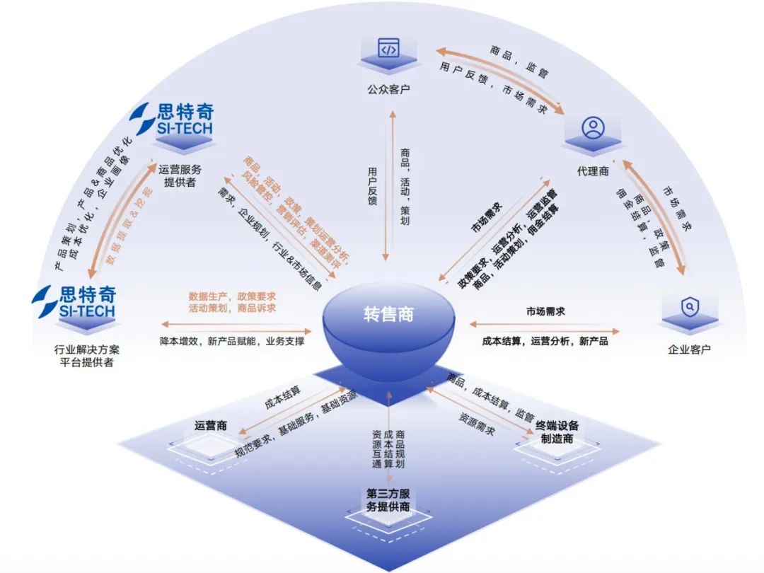 轻量化赋能 共赢虚商产业新未来——思特奇亮相2025移动转售产业生态发展大会