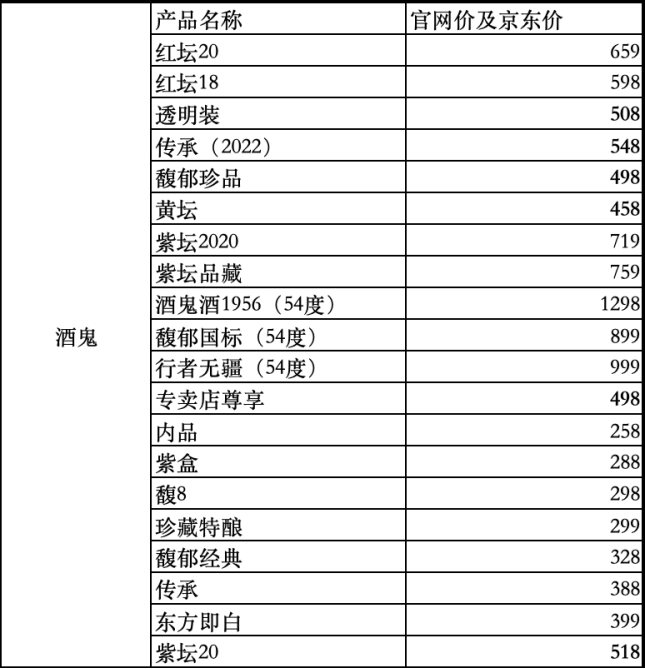 酒鬼酒冒进“后遗症”：净利“两连降”由10.5亿跌至1500万