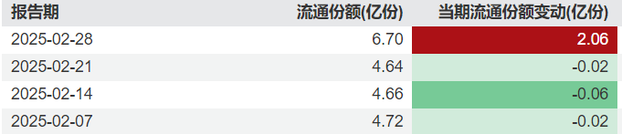 “雪王”上市，资金提前“埋伏”港股消费类ETF？