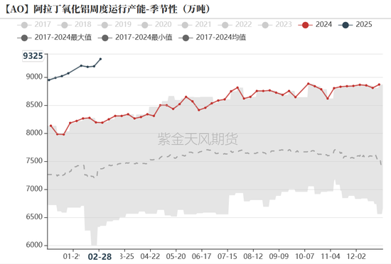 氧化铝：触底了吗