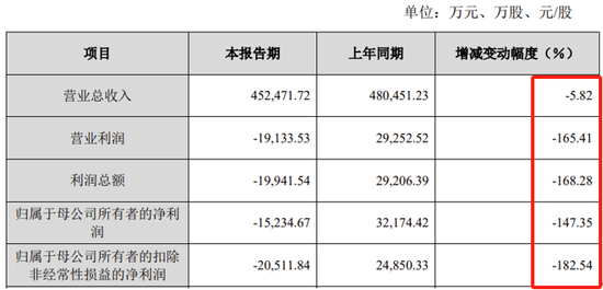 金康精工过会逾13个月，未能提交注册，IPO终止！保荐机构为东北证券